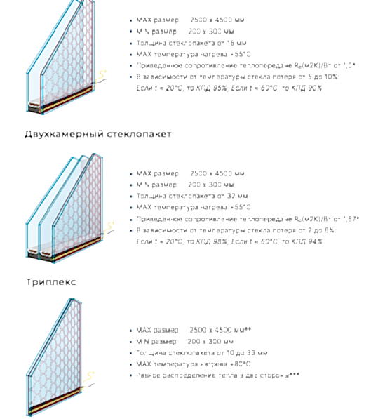 Thermo Glass 2