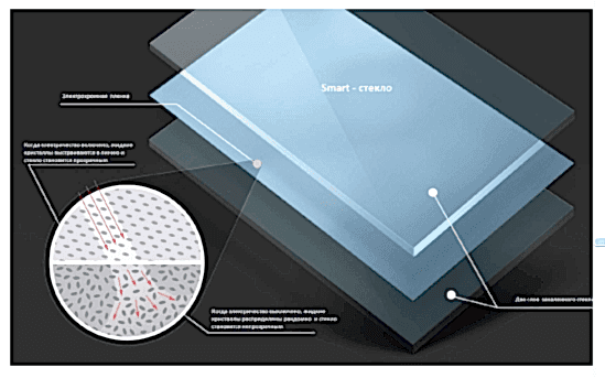 Thermo Glass 4