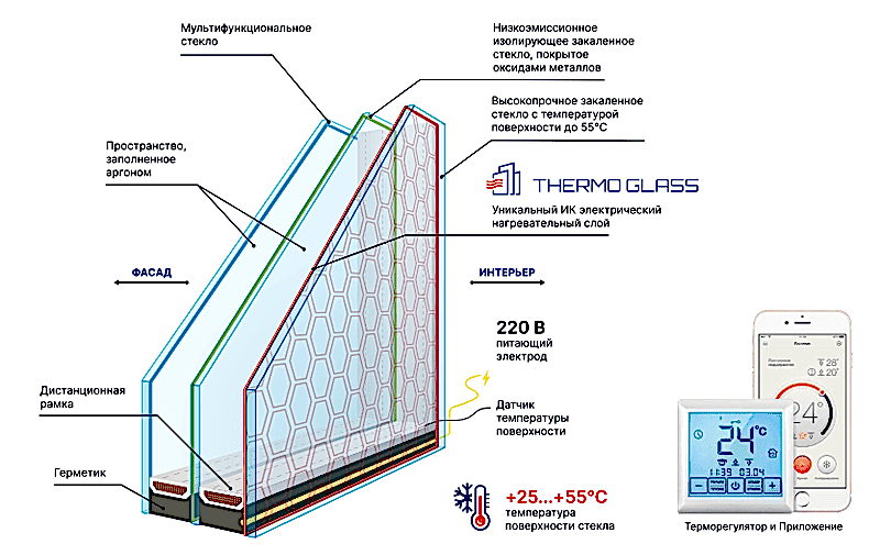Thermo Glass