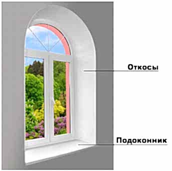 Откосы для окон