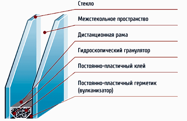 купить 1-камерный стеклопакет